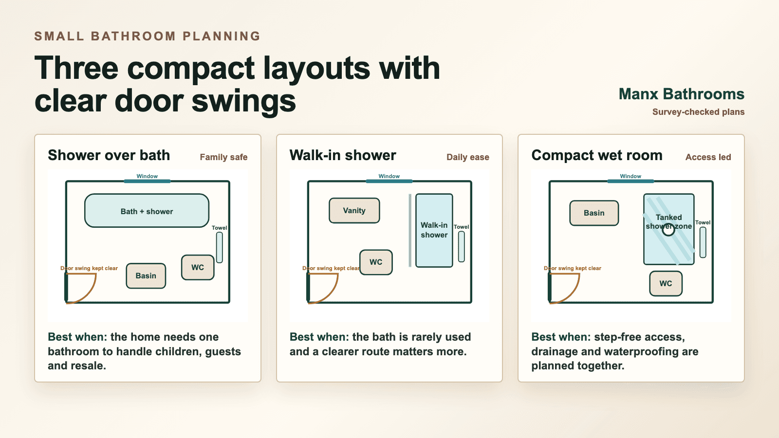 Three illustrative compact bathroom floor plans, each showing a window, door swing and bathroom fixtures.